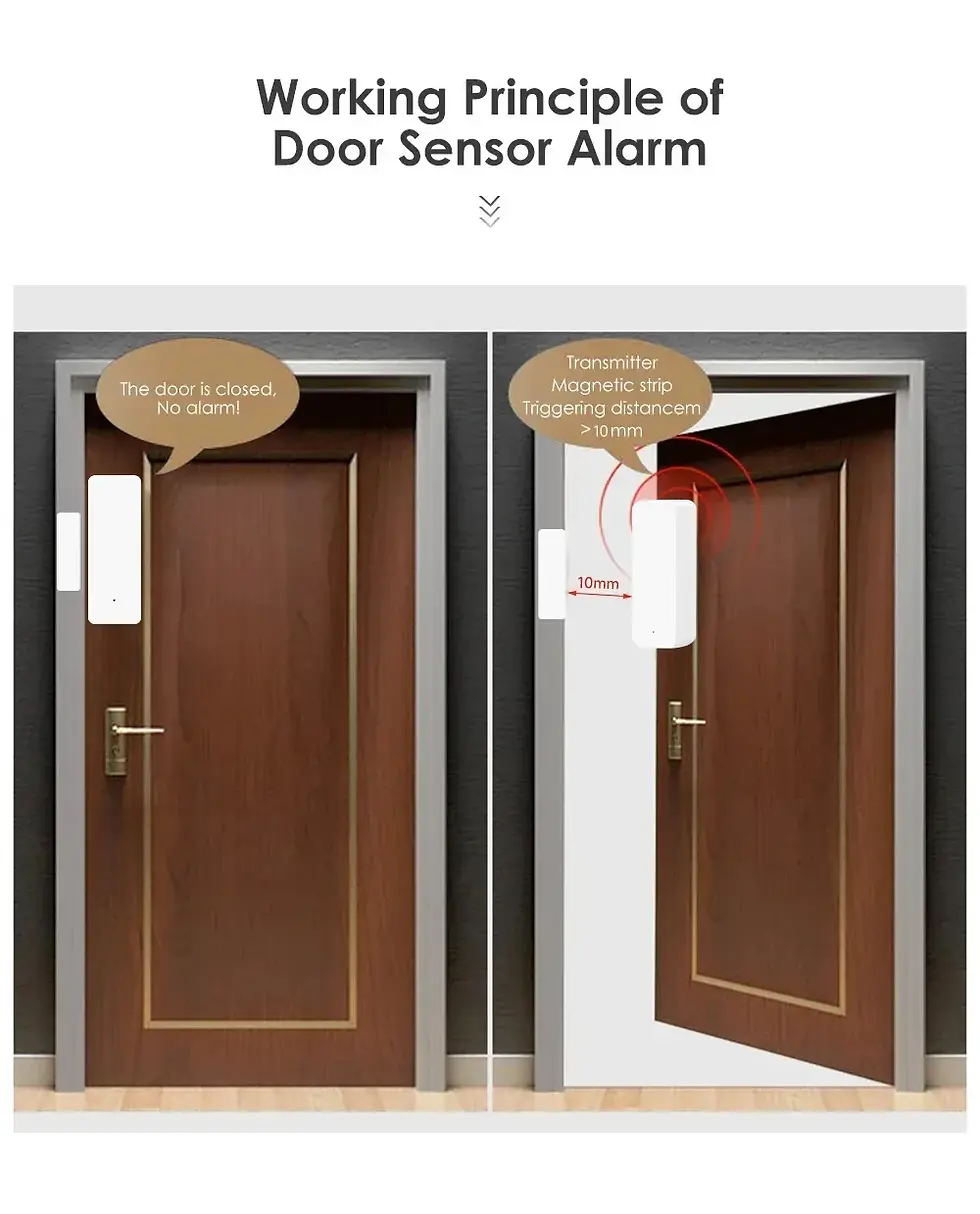 Thumbnail: Tuya WiFi/Zigbee Door Sensor Window Sensor Smart Home Wireless