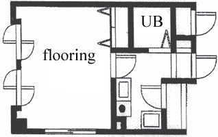 South-side type