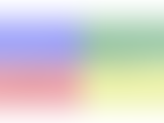 Understanding Relative Rotational Graph (RRG) in Share Trading