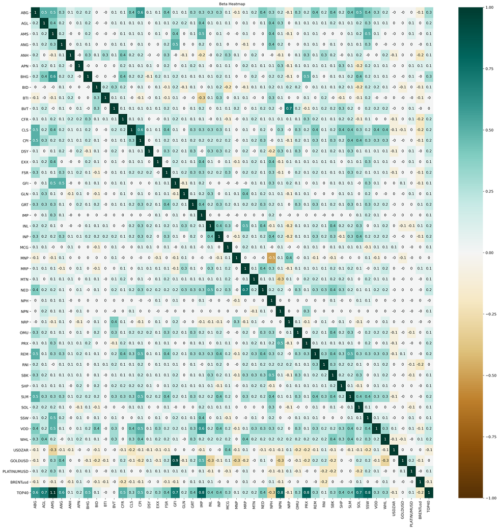 Understanding Beta A Key Metric for Share Investors