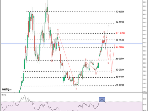 Analyst Thoughts: Bitcoin Long-Term
