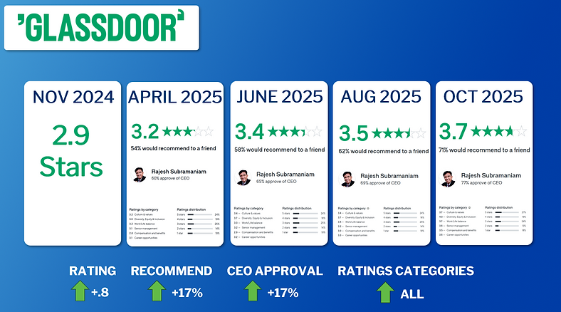 GLASSDOOR Initiative.png