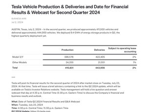 Tesla Q2 Deliveries Beat Expectations with 443,956 Vehicles and Record Energy Deployments