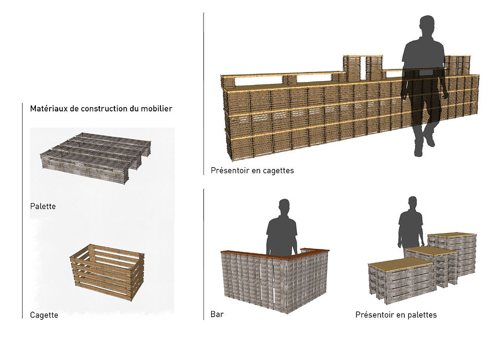 Mobilier