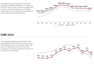 Market Insights: March 2015