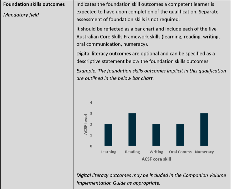 Bar chart illustrating ACSF core skills: learning, reading, writing, oral communication, and numeracy. Includes explanatory text.