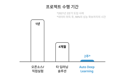Auto DL application_1.png