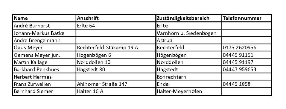 Bezirksvorsteher Gemeinde Visbek.jpg