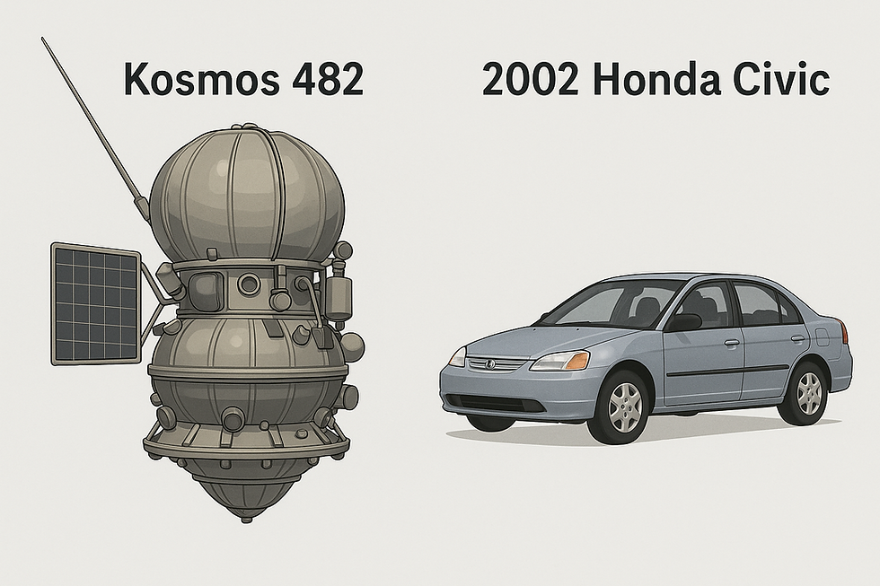Size comparison between Kosmos 482 and a 2002 Honda Civic.