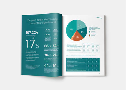 mise en page d'un memorandum pour Bruxeo, la confédération des entreprises à entreprises sociales bruxelloises.