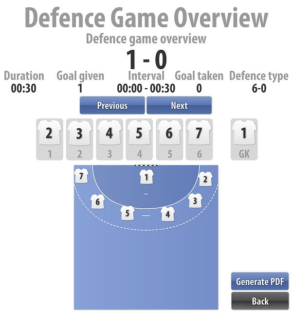 Defence game overview.jpg