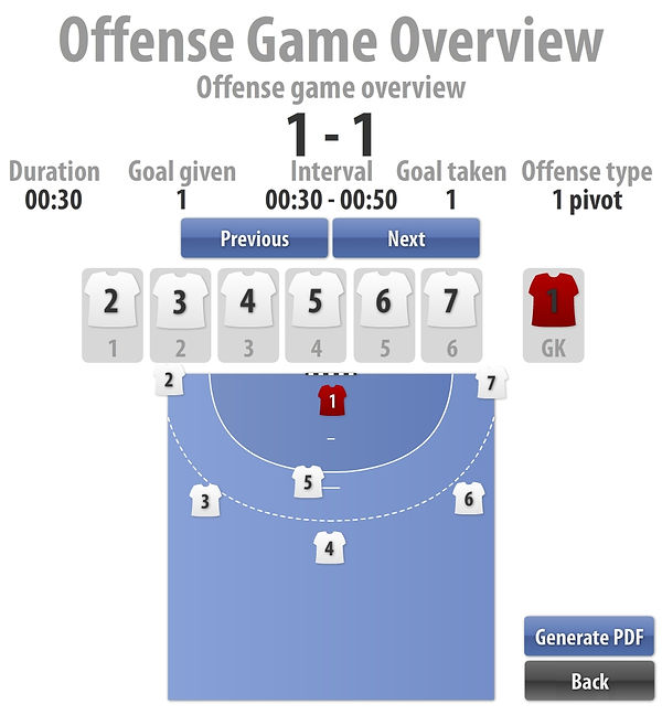 Offense game overview.jpg