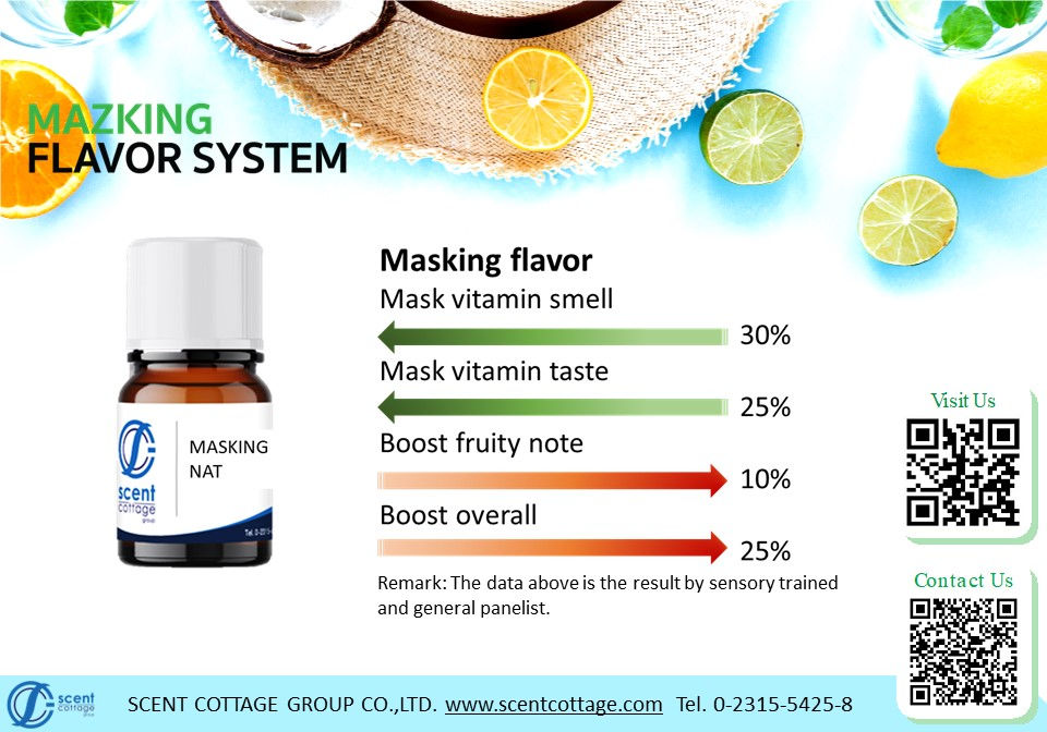 MASKING FLAVOR