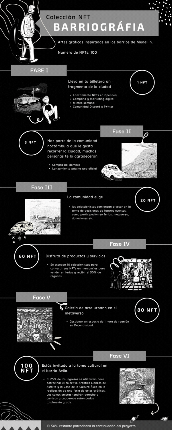Infografía Línea de Tiempo Biografía Negro y Magenta.gif