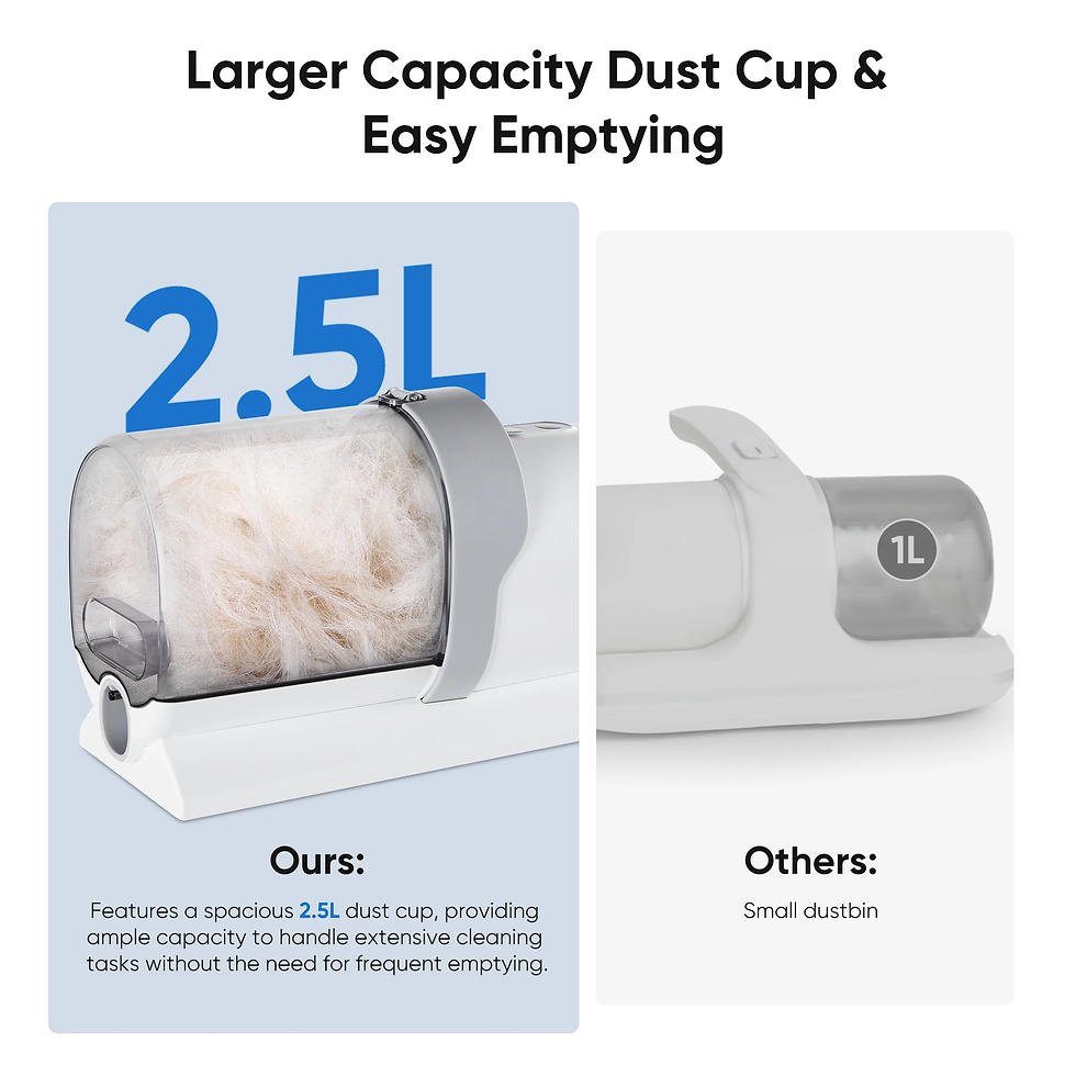 Thumbnail: Dog Grooming Kit, 2.5L Pet Hair Grooming Vacuum, 5-In-1 Electric Clippers Cleani