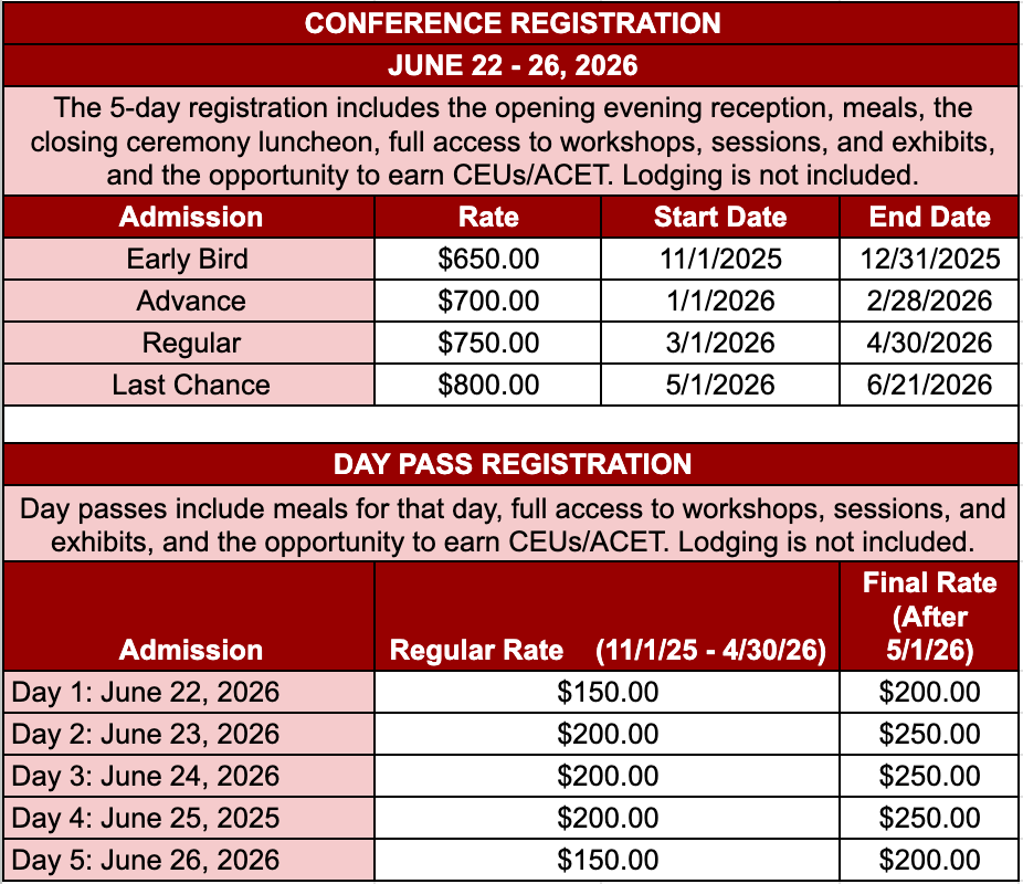 DIC5 Registration Rates