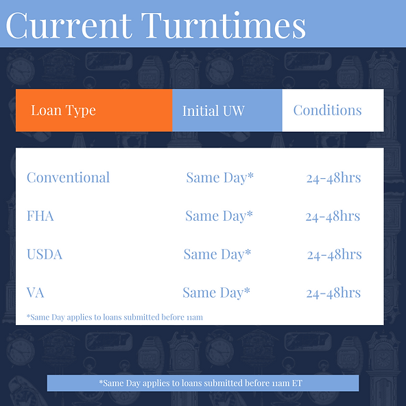 Turn Times | MLB