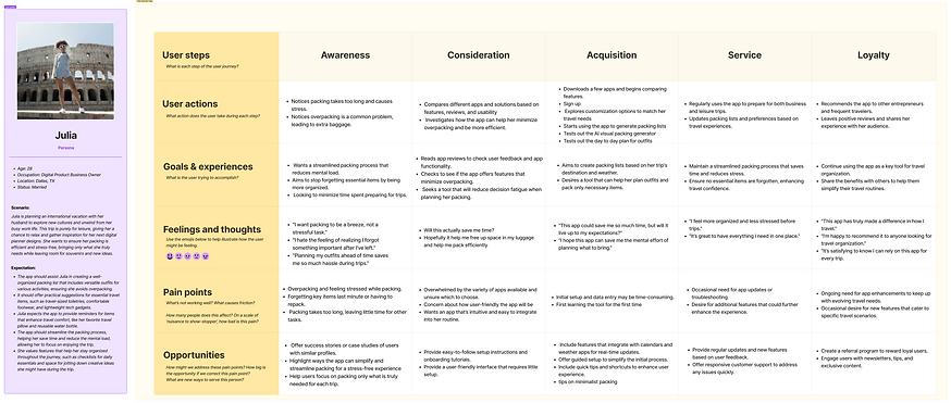 Packing APP - User journey map (4).png