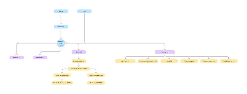 Packing App - Site Map (2).png