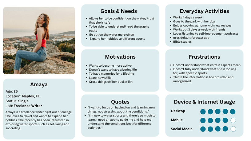 Portfolio Review 3 (2).png