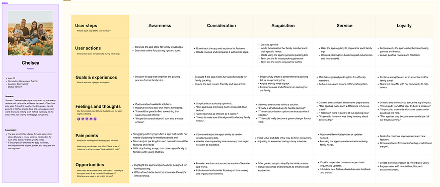 Packing APP - User journey map (2).png
