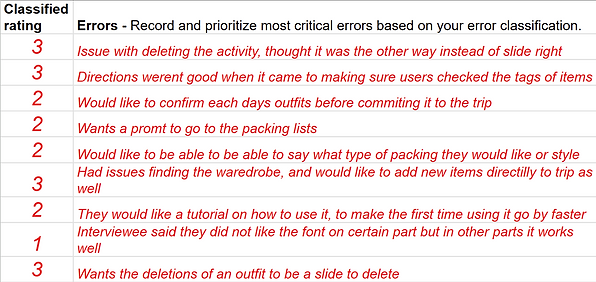 Packed - Usability Testing Results .png