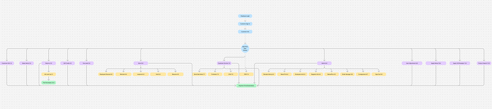 Packed - Site Map.png