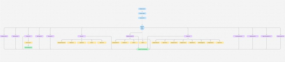 Packed - Site Map.png