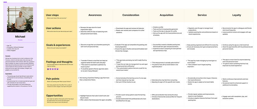Packing APP - User journey map (3).png