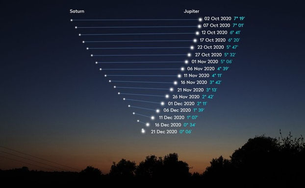 The Great Jupiter/Saturn Conjunction Manifestation Portal