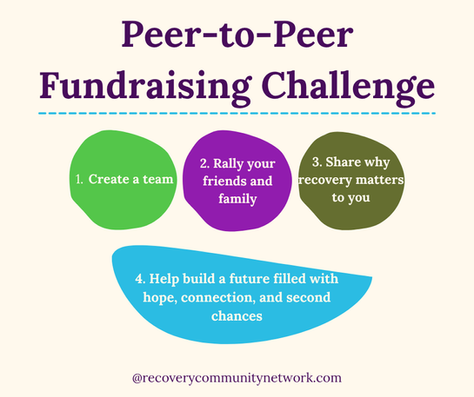 RCN Capital Campaign Peer-to-Peer Challenge
