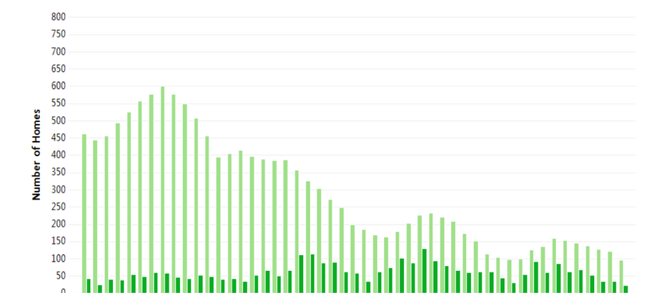 Low Inventory and the 2023 Market