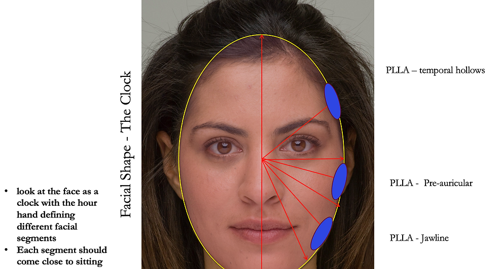 How to Choose the Best Collagen Biostimulator: Sculptra vs. Dermal Fillers (Compared)