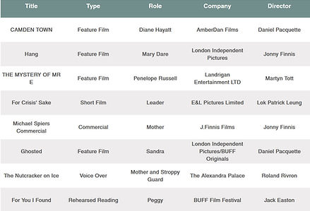 A graphic of recents credits for Virginia Byron's  film, tv, stage, voice work and more