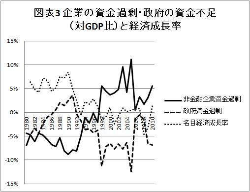 資金過不足.jpg