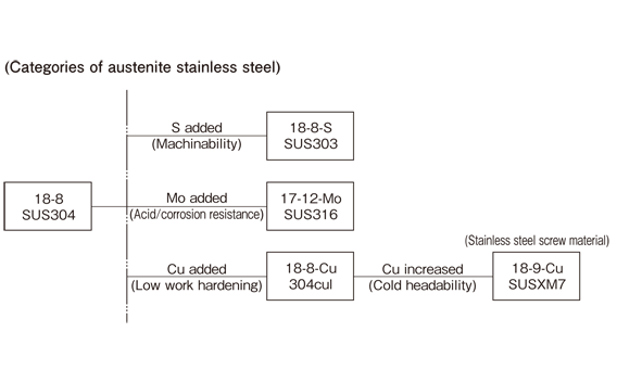 SUS stainless steel | Reguluspec