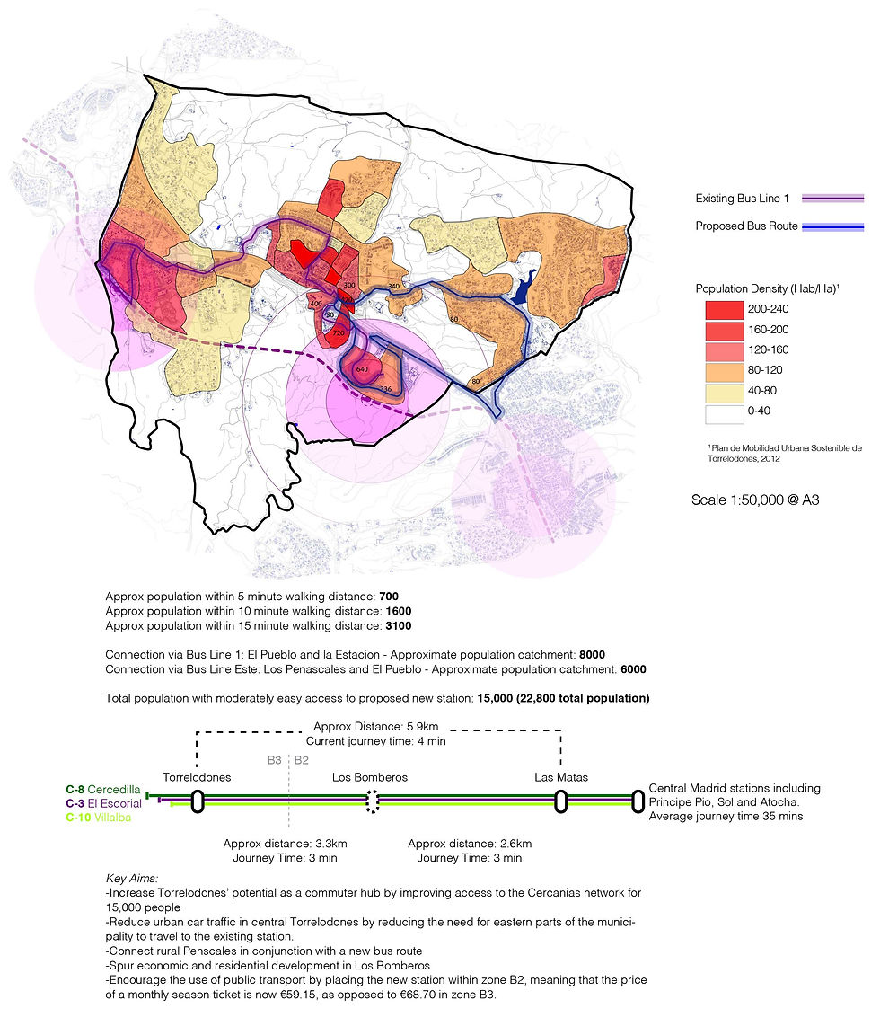 Transport Analysis Map