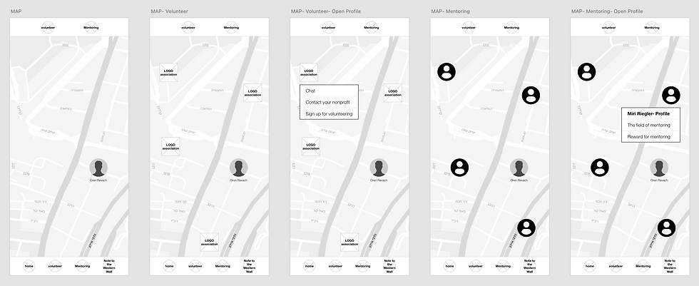 UX- Map