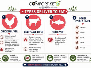 The Liver: Your Body’s Detox Hero & Nature’s Most Powerful Superfood