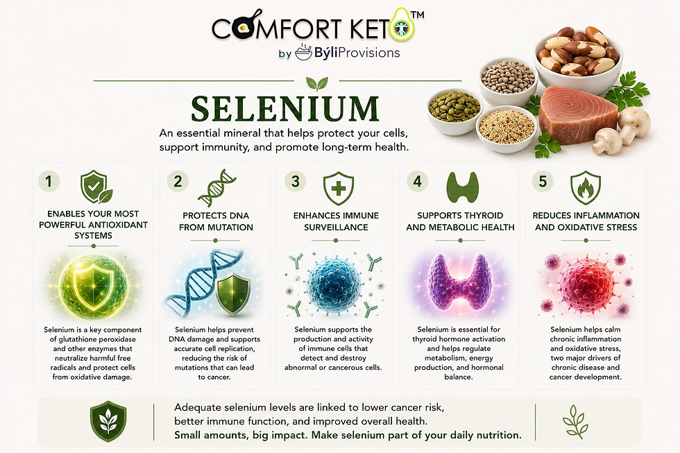 Even small deficiencies in selenium can significantly weaken your body’s ability to defend against cancer.