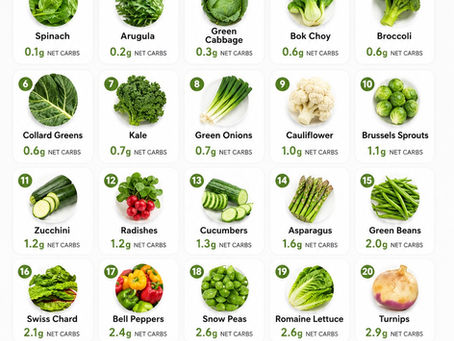 Chef Janine’s Keto-Friendly Vegetable Guide