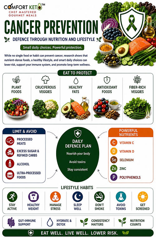Cancer Prevention infographic.jpg