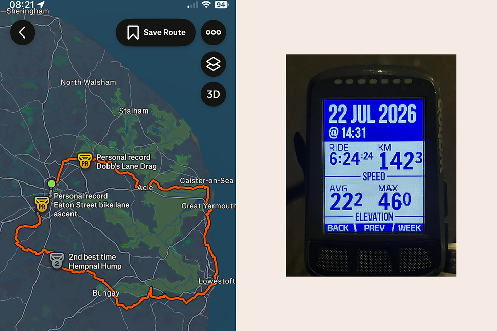 Map of Oli Abbott's route between the discovery hubs, and his bike computer showing 142.3 kilometres and 6 hours 24 minutes after completing his Discovery Hub ride.