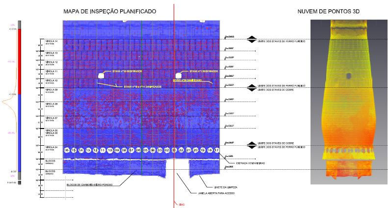 Inspeção - Alto Forno