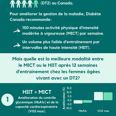 Type 2 Diabetes and HIIT Training: A Fad or an Effective Method?