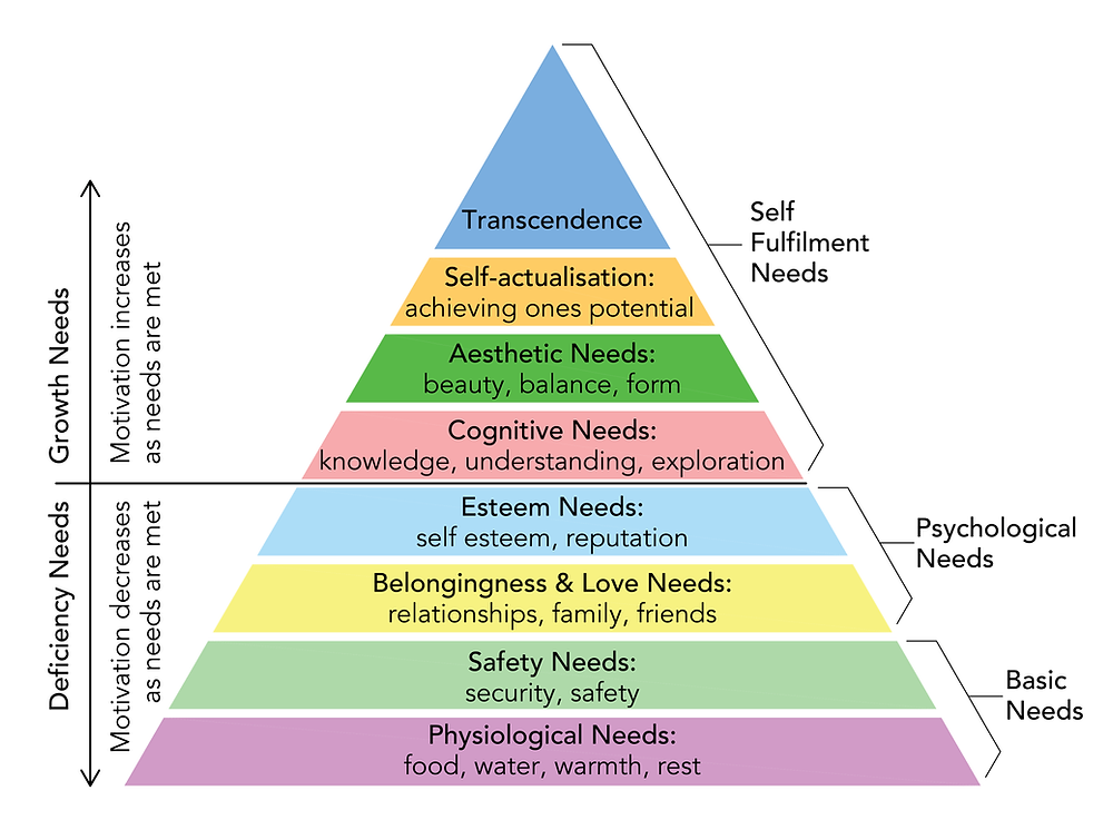 Hierarchy Transcendence