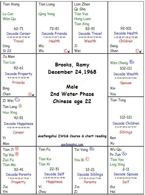 ZWDS Chart.JPG