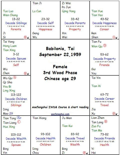 ZWDS Chart.JPG