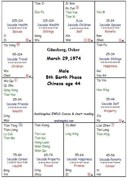 ZWDS Chart.JPG