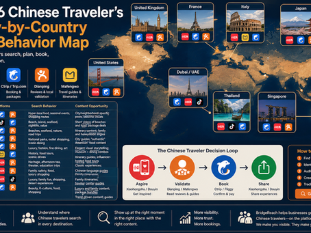 The 2026 Chinese Traveler's Country-by-Country Search Behavior Map
